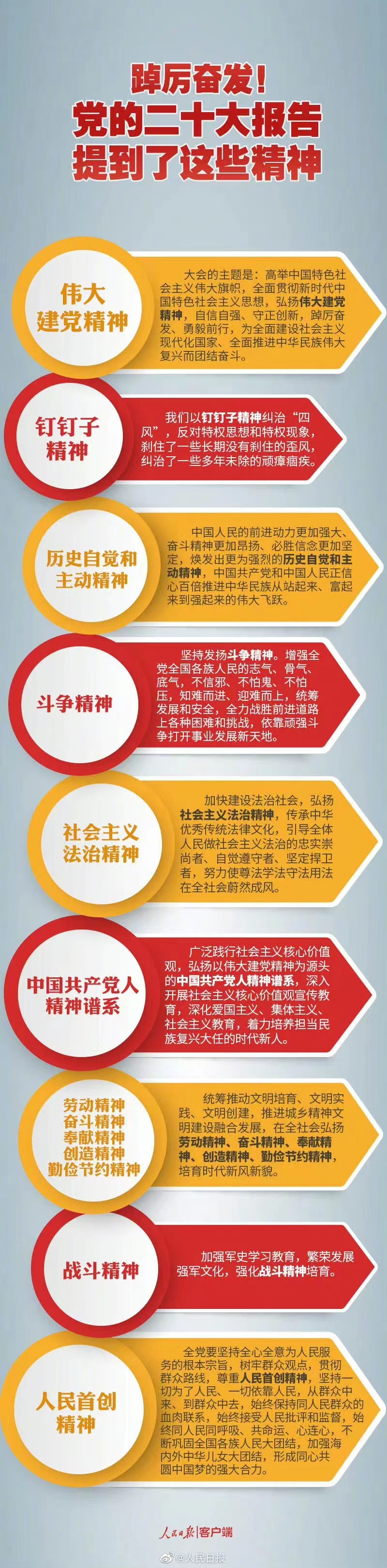 踔厲奮發(fā)！黨的二十大報(bào)告提到了這些精神.jpg